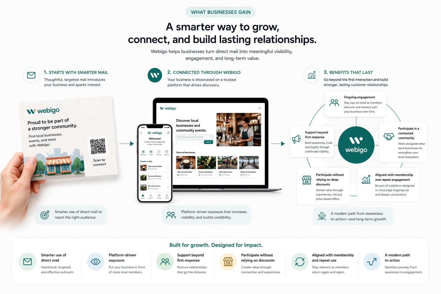 Ongoing engagement through the Webigo platform