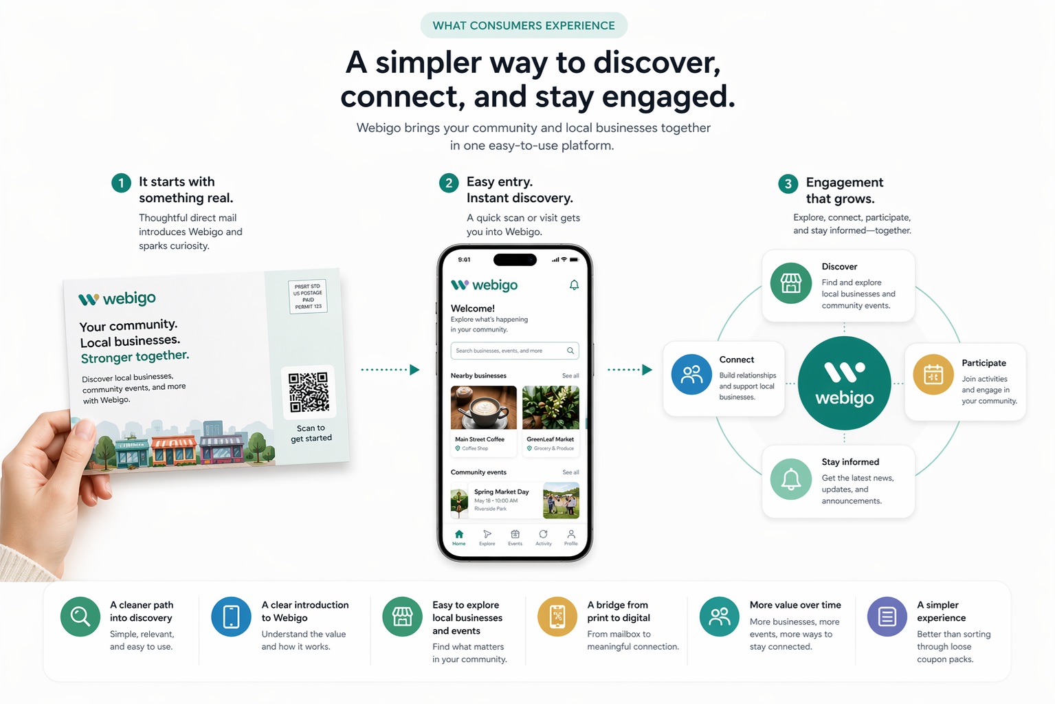 Consumers connecting with local businesses through Webigo