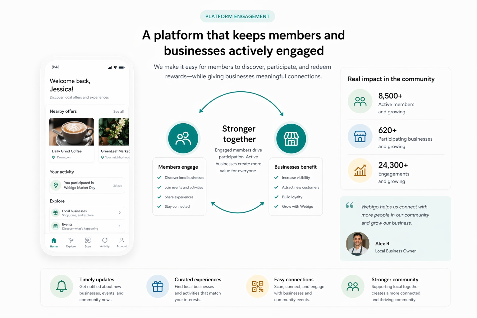 Consumers moving from direct mail into ongoing platform engagement